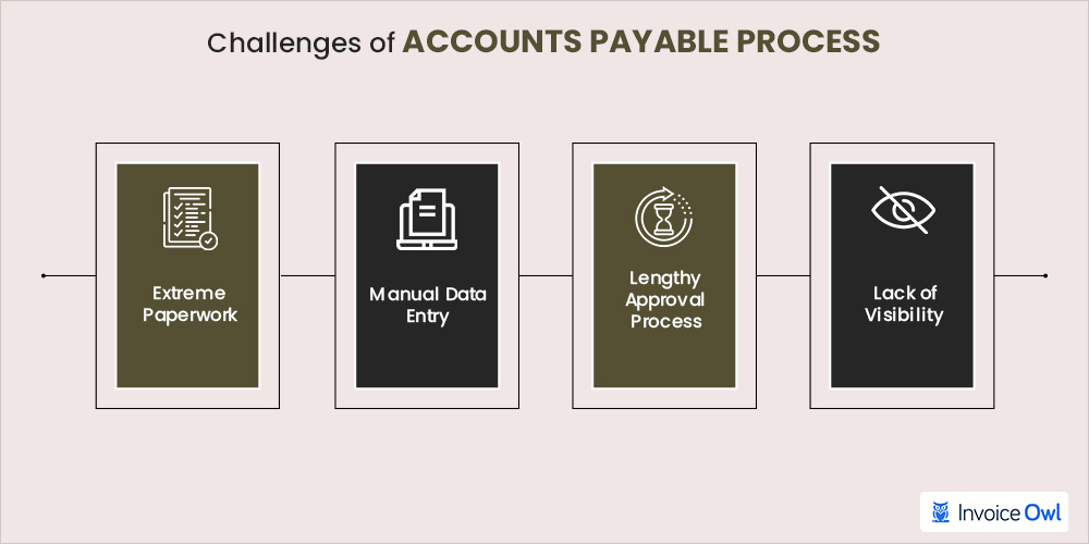 accounts payable process