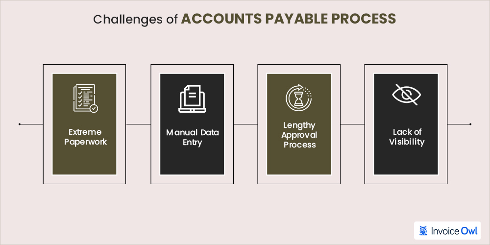 What Is The Accounts Payable Process Definition Guide 2022 