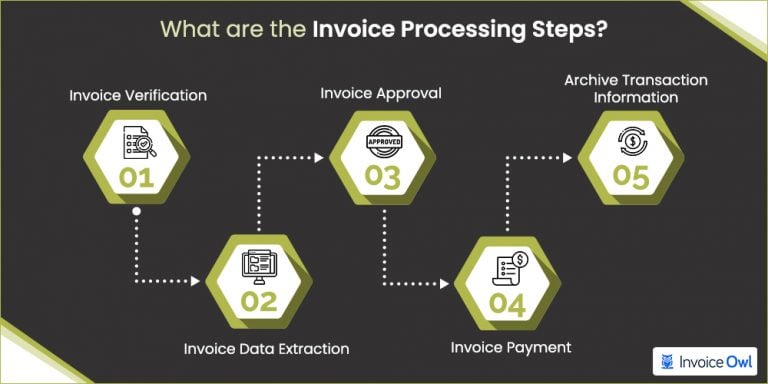 How Long Do Invoices Take to Process? A Contractor's Guide