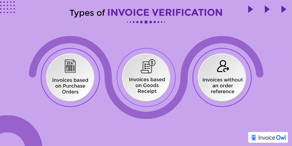 Checking Invoices with Accuracy