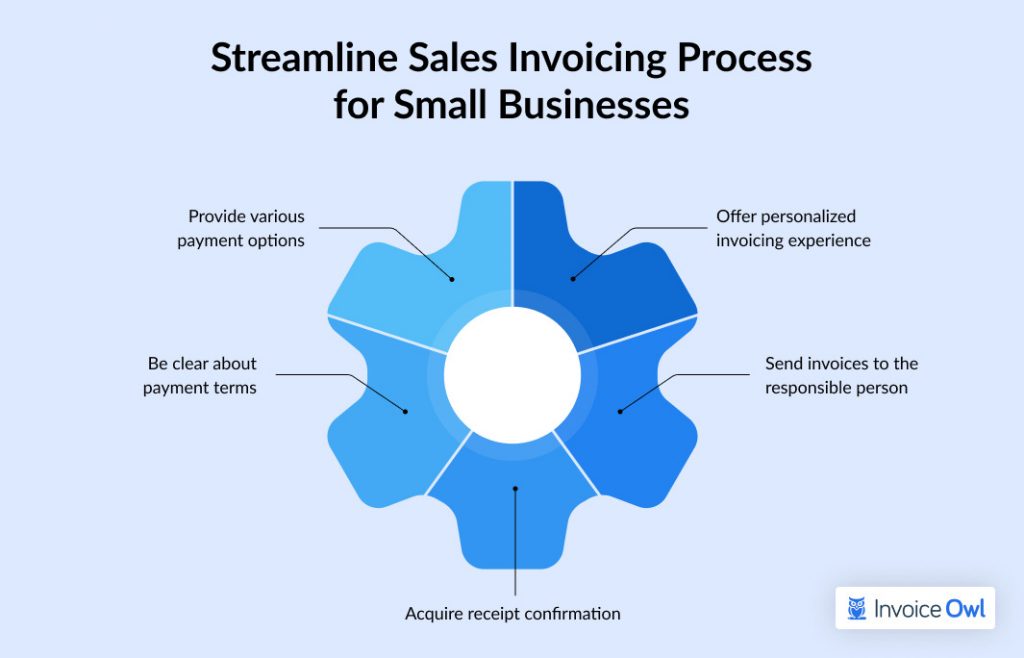 Streamline Sales Invoicing Process for Small Businesses