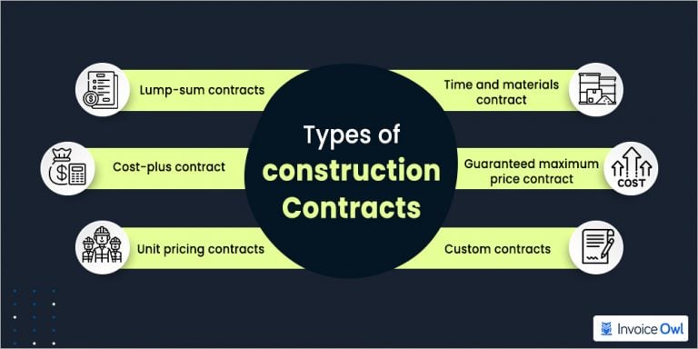 Guide of How to Make a Construction Contract Agreement?