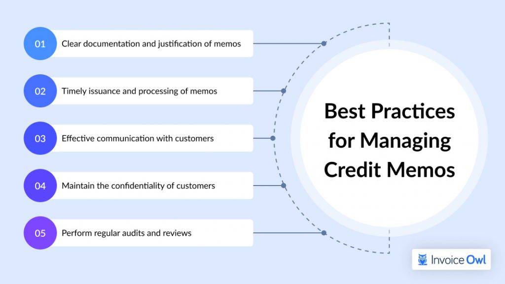 Practices for Managing Credit Memos