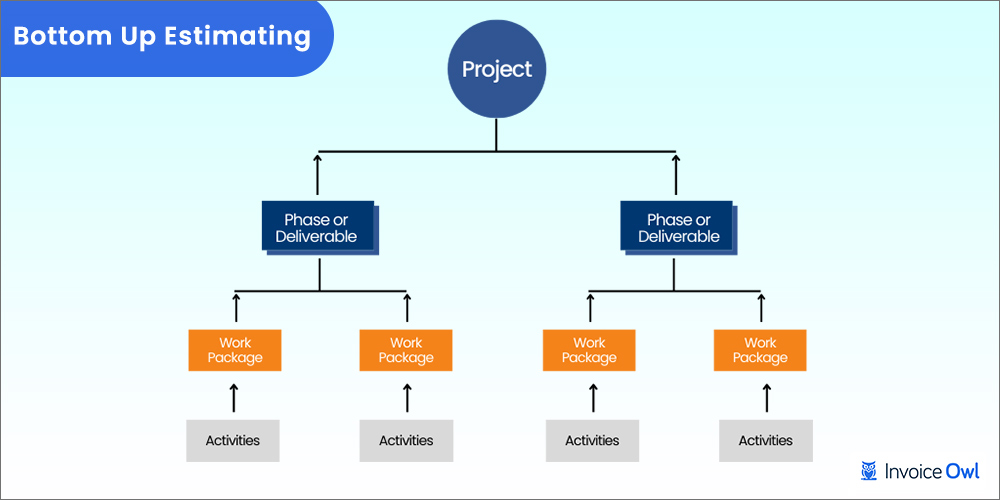 Mastering Project Estimates The Ultimate Guide 2023