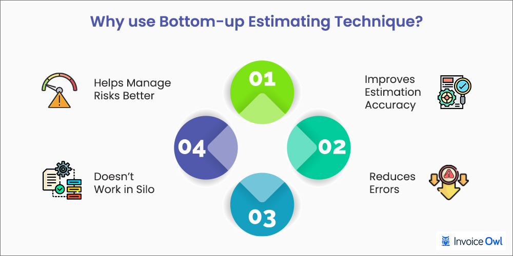 Bottom up Estimating Technique Of Project Estimating