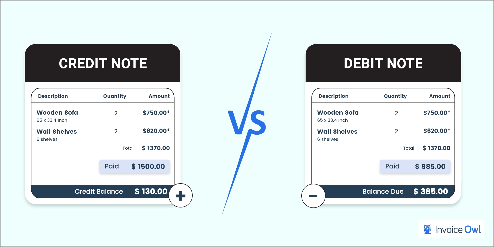 11 Key Differences In Credit Note Vs Debit Note InvoiceOwl