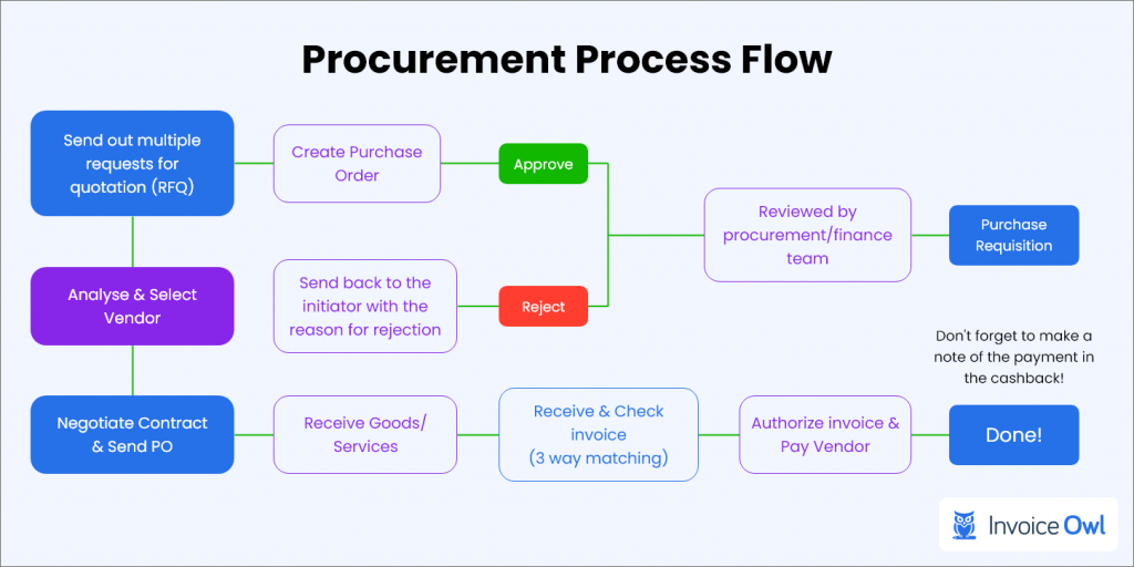 sales-order-vs-purchase-order-difference-you-should-know