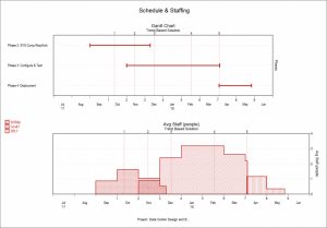 Parametric Estimating - A Complete Guide & Best Practices