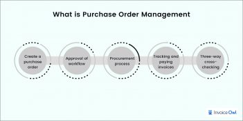 Guide of Purchase Order Management Process and Practice