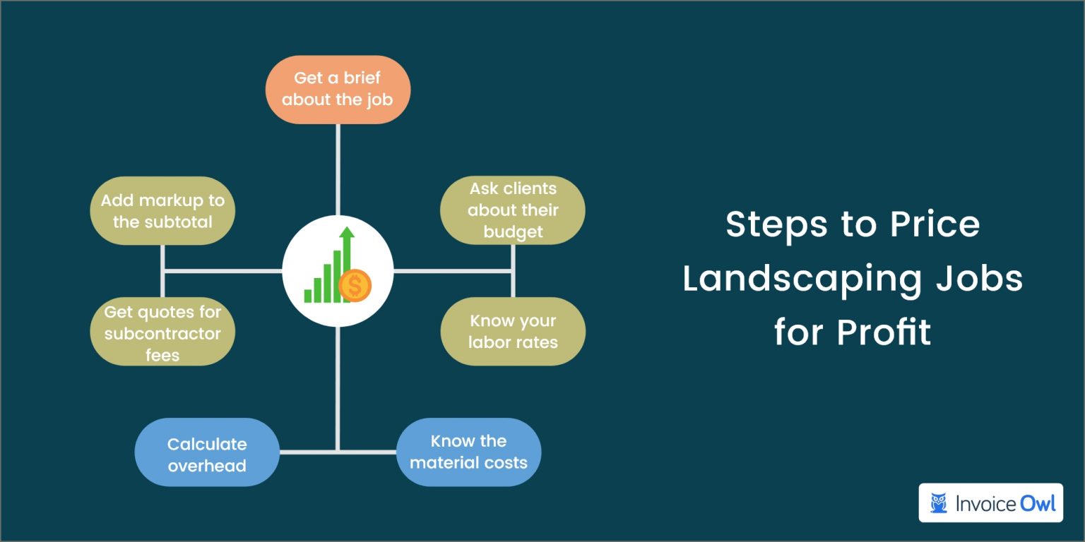 How To Price Landscaping Jobs An Easy Guide Invoiceowl