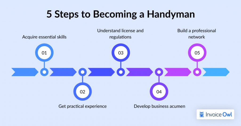 5 Steps to Becoming a Handyman