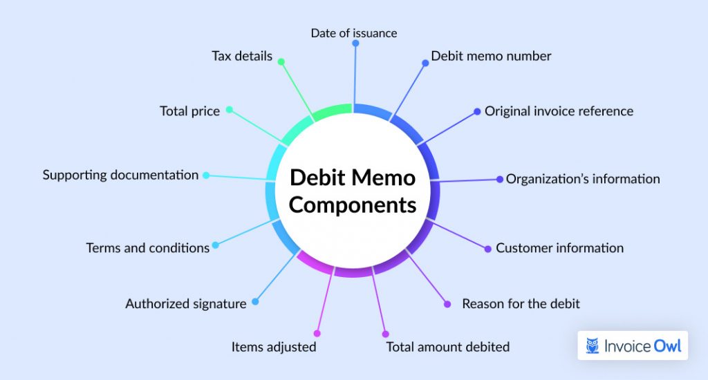 Debit Memo Components