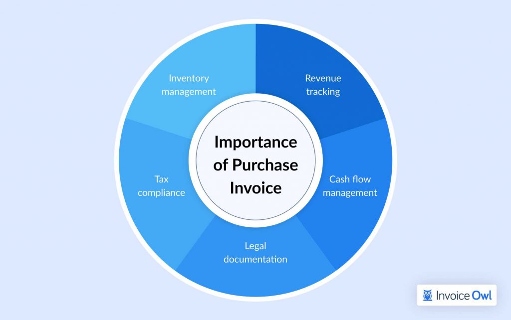 Importance of Purchase Invoice