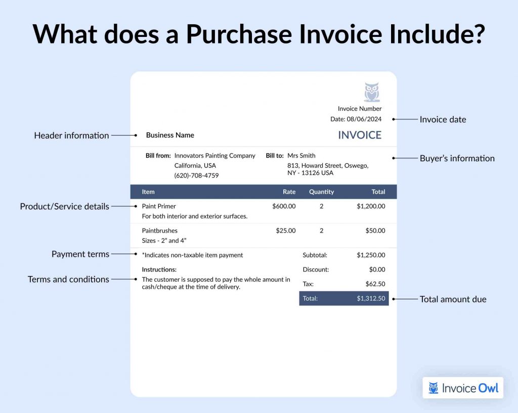 What does a Purchase Invoice Include