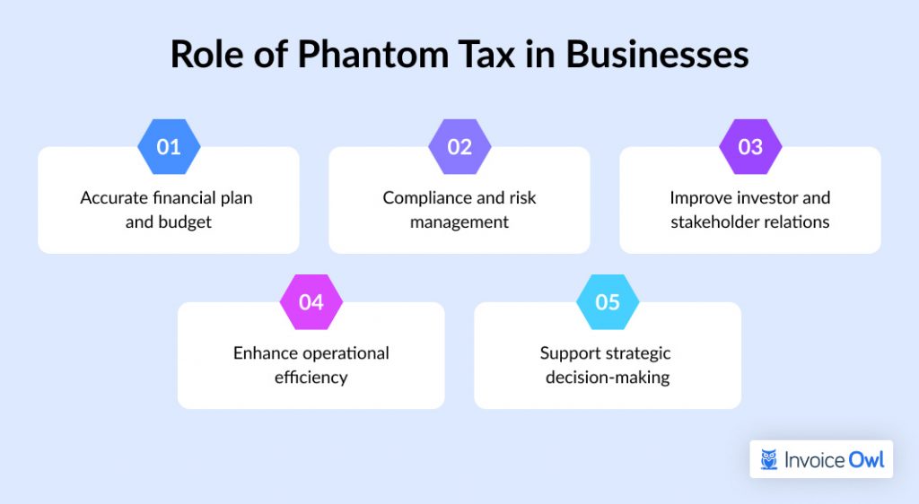 Role of Phantom Tax in Businesses