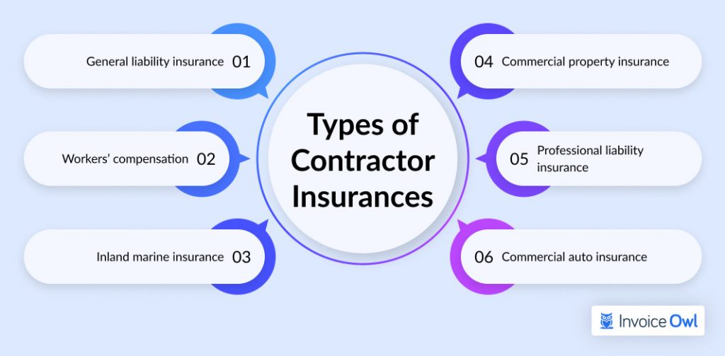 Types of Contractor Insurances