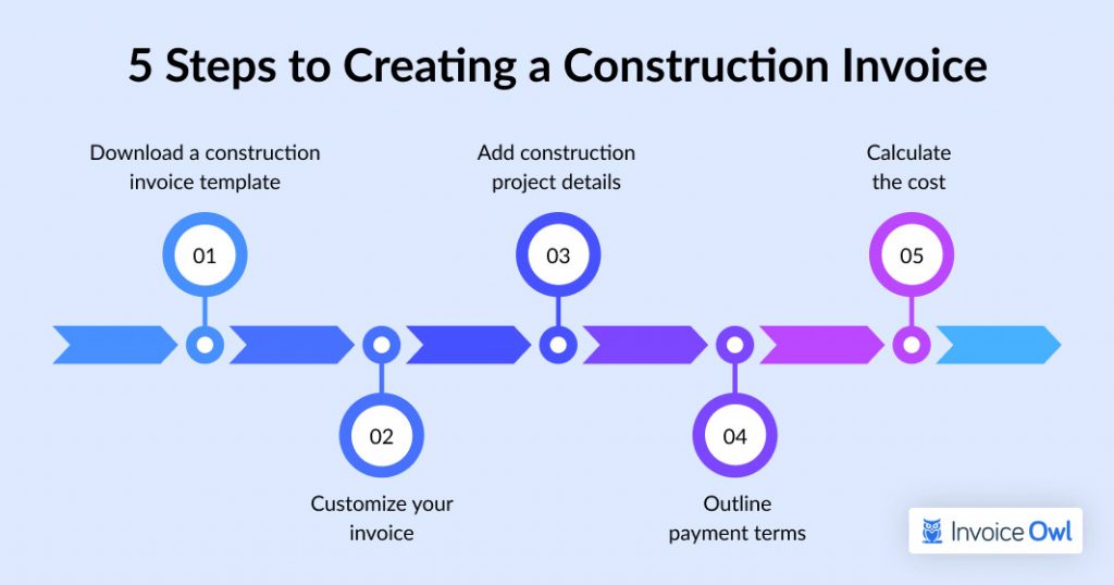 5 Steps to Creating a Construction Invoice