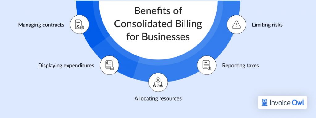 Benefits of Consolidated Billing